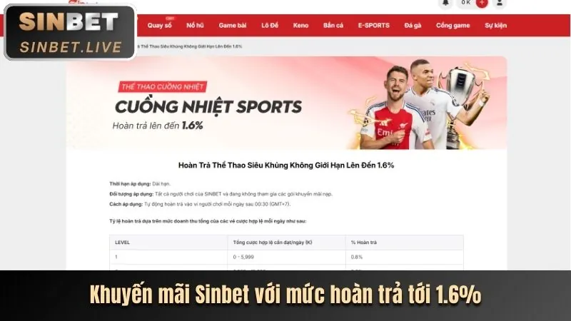 Chương trình VIP me88